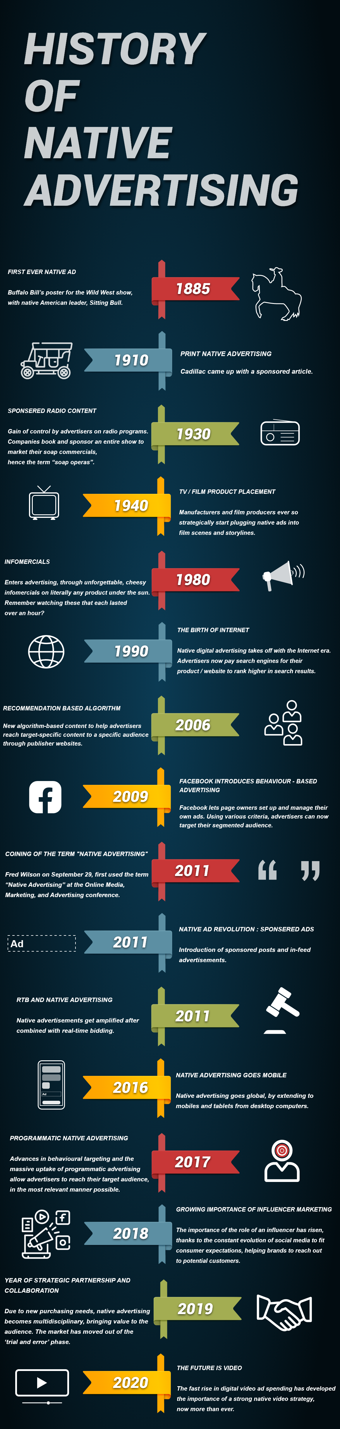 history-of-native-ads-infographic.png