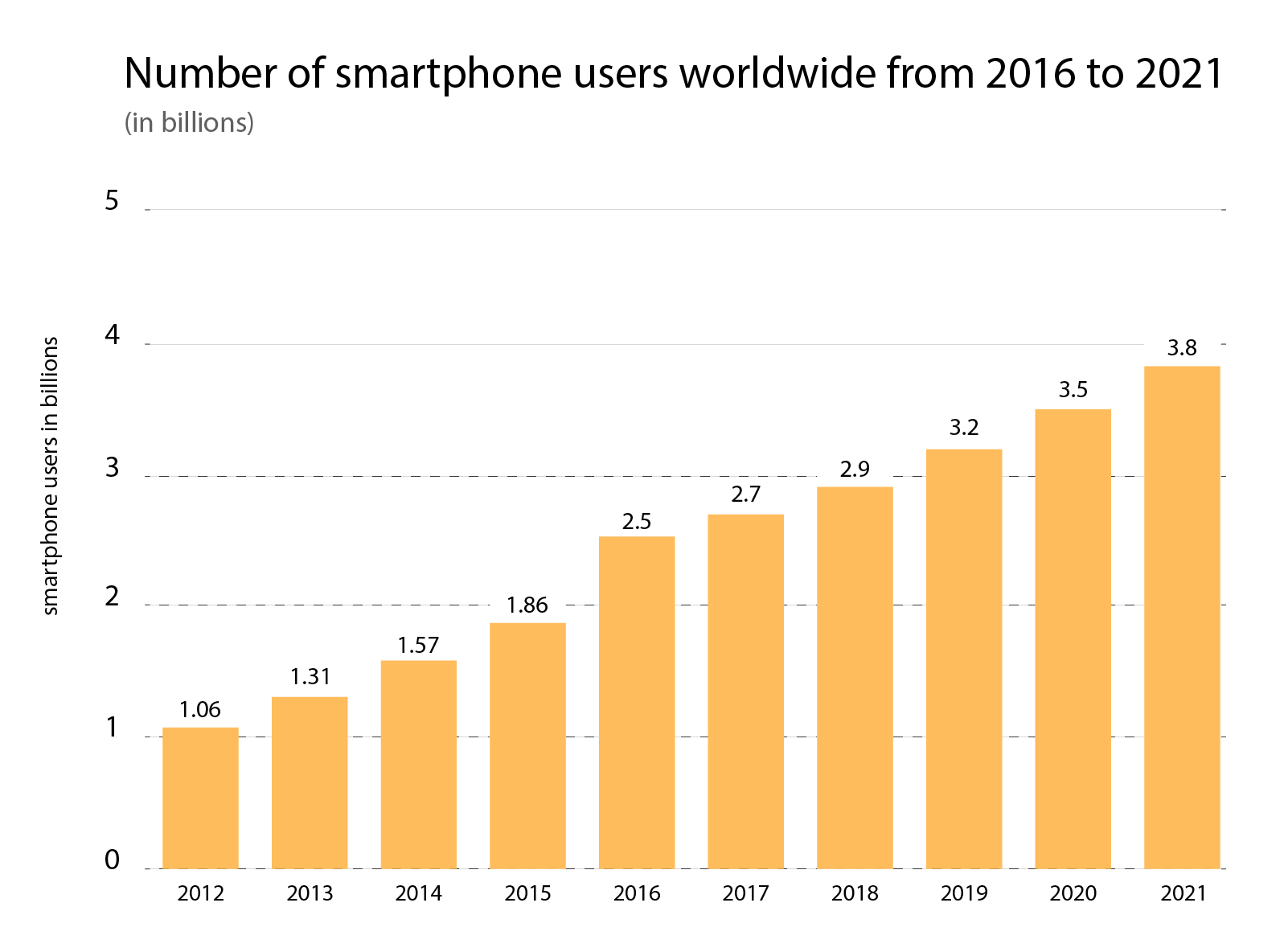 create-google-app-campaign create-google-app-campaign