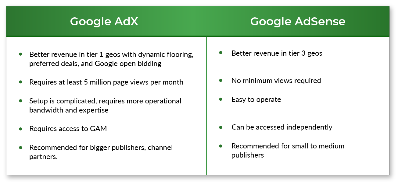 Difference between Google AdX and AdSense Difference between Google AdX and AdSense