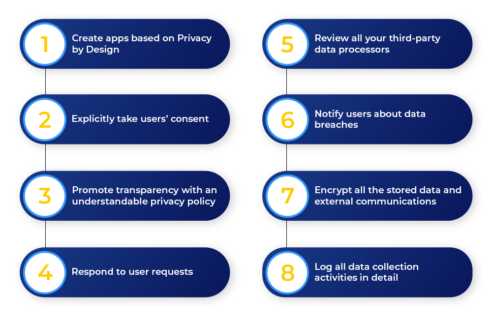8 aspects that make apps GDPR compliant 8 aspects that make apps GDPR compliant
