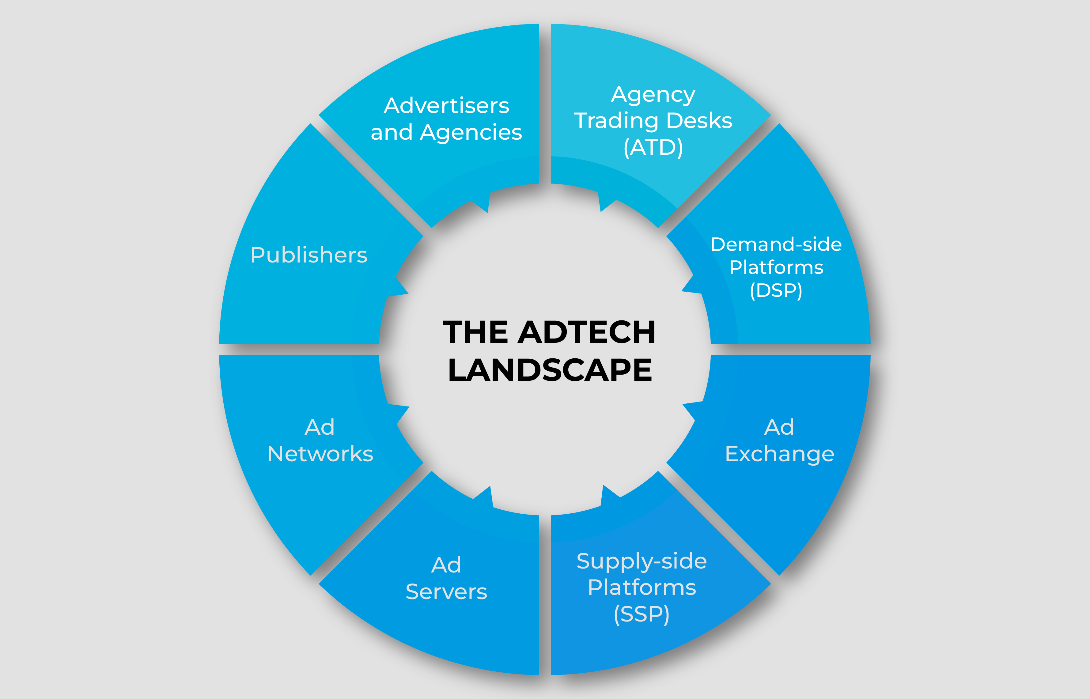 impact-of-web3-on-advertising-and-media impact-of-web3-on-advertising-and-media