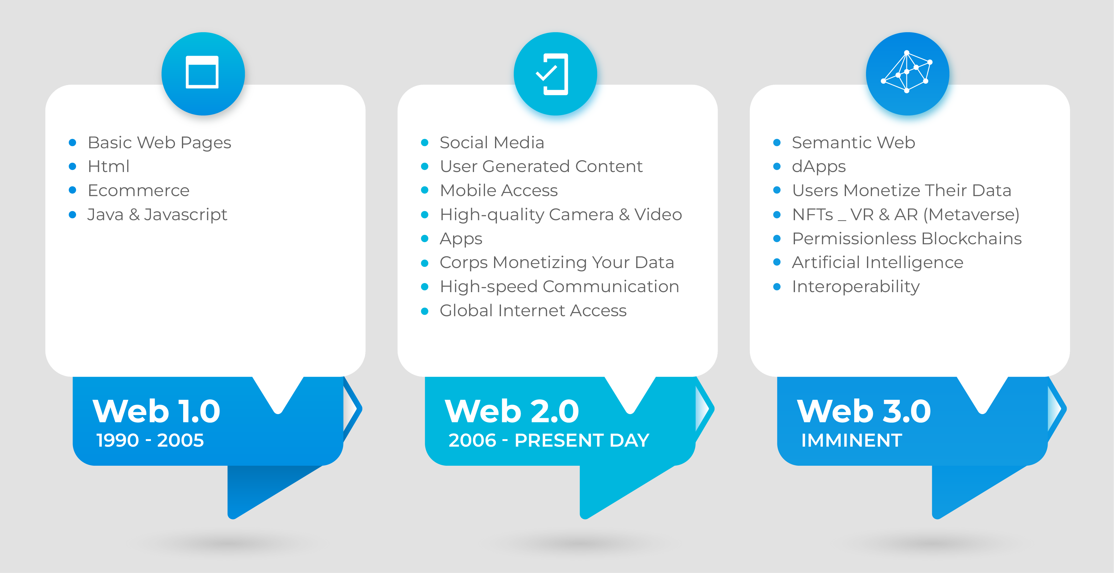 impact-of-web3-on-advertising-and-media impact-of-web3-on-advertising-and-media