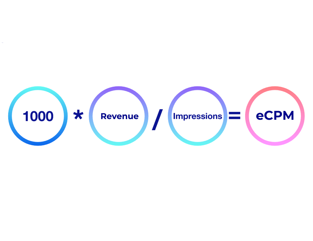 ecpm formula
