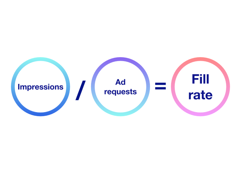 fill rate formula